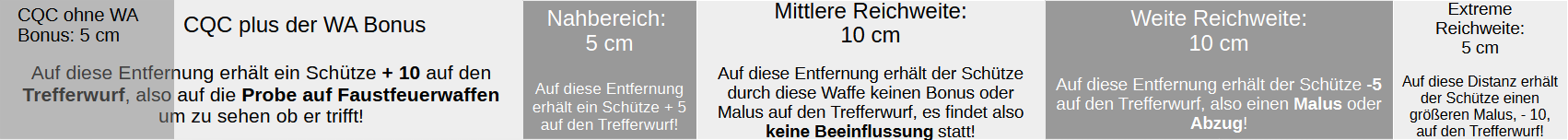 Eine Illustration der Reichweitenaufteilung.