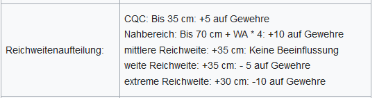 Die Tabelle der Reichweitenaufteilung bei der Garand M1.