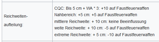 Die Tabelle der Reichweitenaufteilung bei der abgesägten Schrotflinte.
