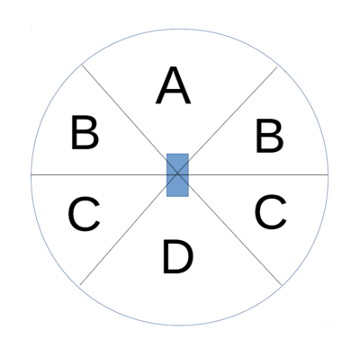 Der Fahrzeug-Bewegungskreis